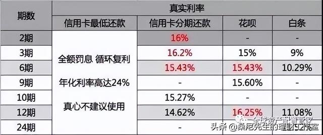 財商升級 _ 關於理財的幾點小建議（建議收藏）