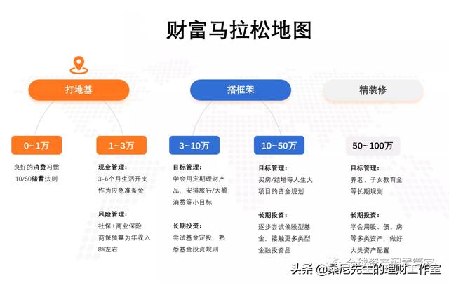 財商升級 _ 關於理財的幾點小建議（建議收藏）