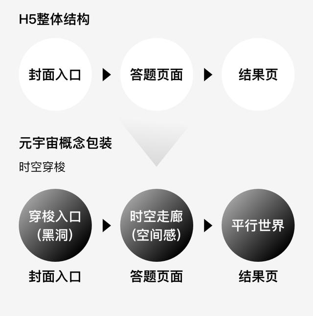 免費製作h5最常用軟體（免費製作h5的軟體有哪些）