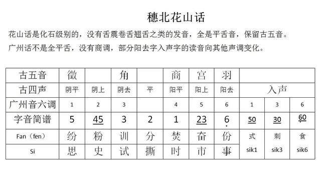 粵語發音在線查詢（粵語發音詞典在線查詢）