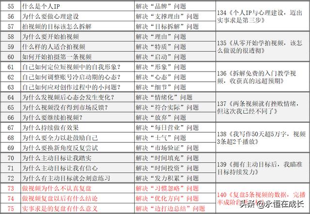 完播率是什麼意思（抖音五秒完播率是什麼）