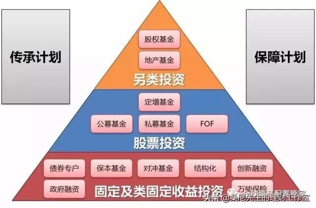 財商升級 _ 投資理財賺收益，不同方式是如何賺錢的？