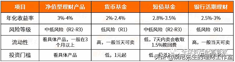 財商升級 _ 投資理財賺收益，不同方式是如何賺錢的？