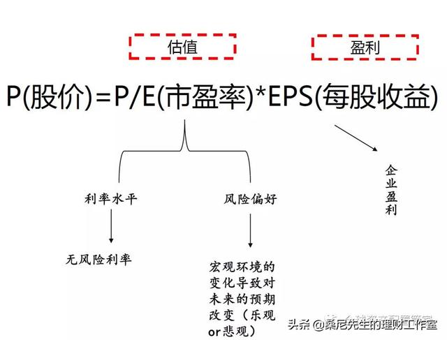 財商升級 _ 投資理財賺收益，不同方式是如何賺錢的？